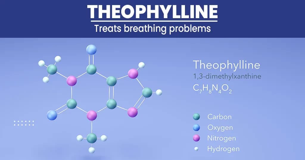 Theophylline Uses and Side Effects   