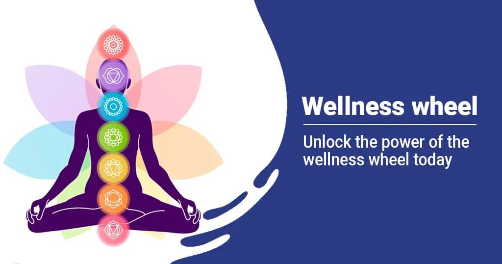 7 Dimensions of a Wellness Wheel