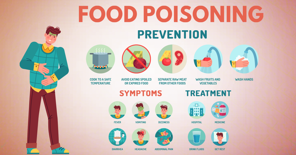 Food-Poisoning
