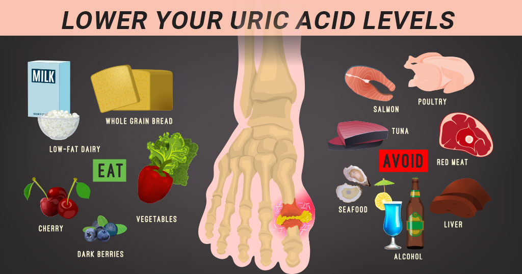 Lower Uric Acid Level
