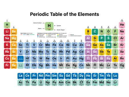 Element Table 