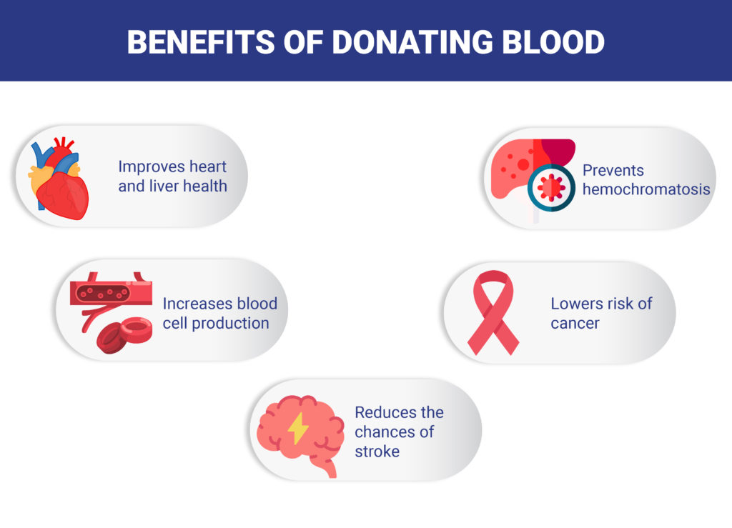 Benefits of donating blood