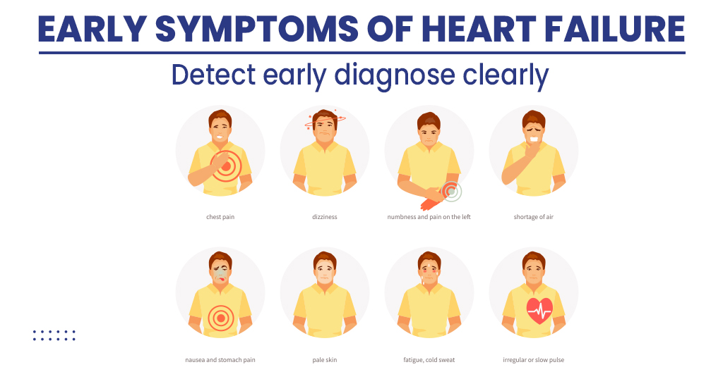 Early symptoms of heart failure