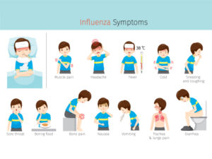 Symptoms of Viral Fever 