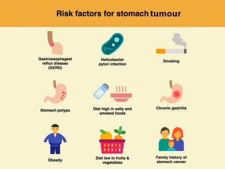 Risk Factors for Stomach Tumour 