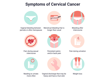 symptoms of cervical cancer