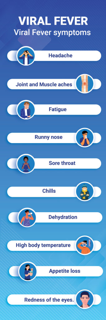 Viral fever symptoms infographics