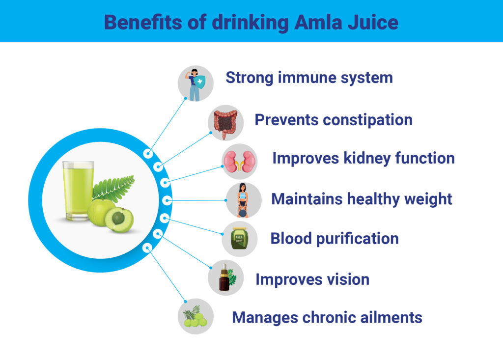Health benefits of drinking amla juice
