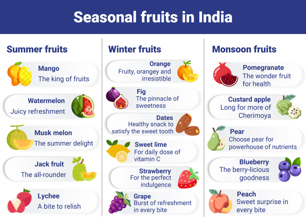 Summer, winter and monsoon season fruits in India