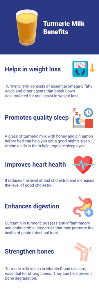 Health benefits of turmeric milk