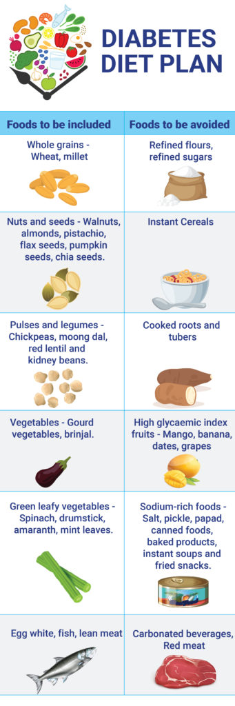 Foods to include and avoid in a Diabetes diet