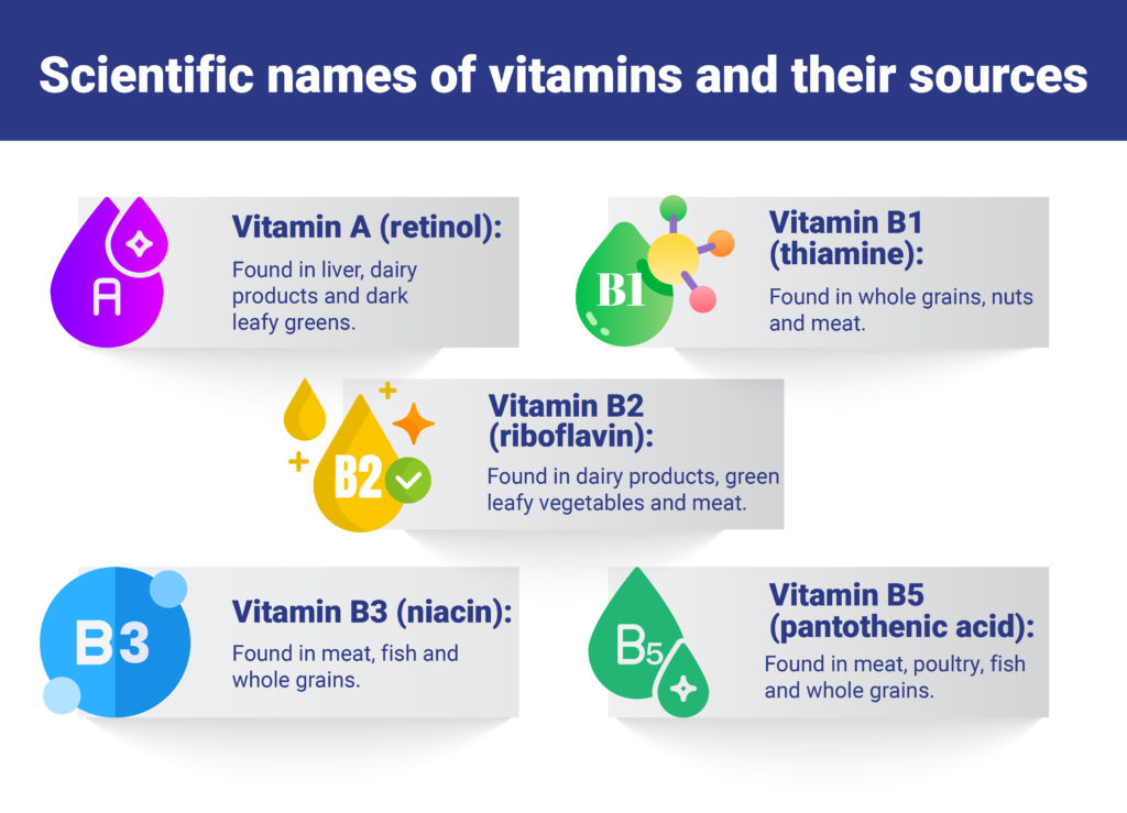 research about vitamins