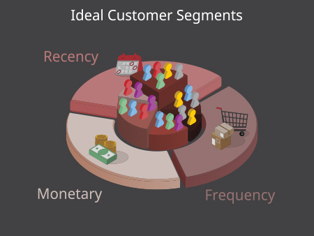 Ideal Customer Segments
