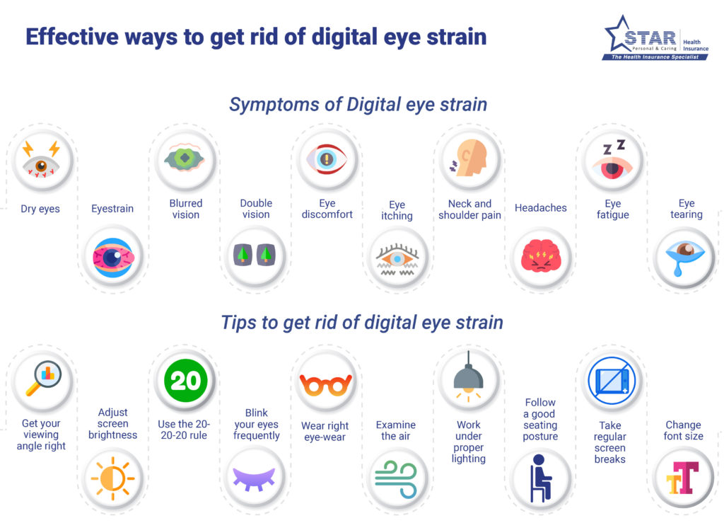 Tips to get rid of digital eye strain