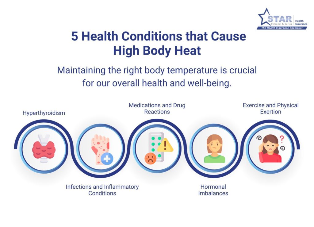 health conditions causing high body heat
