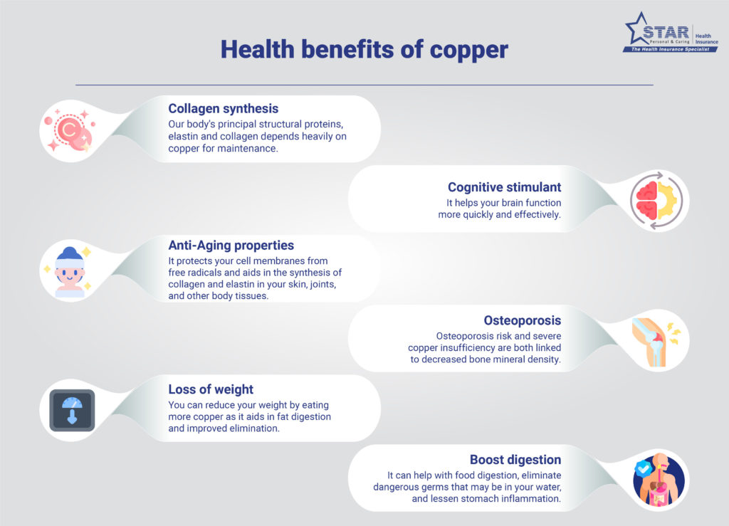 Health benefits of copper