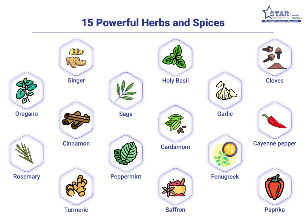15 Powerful Herbs and Spices