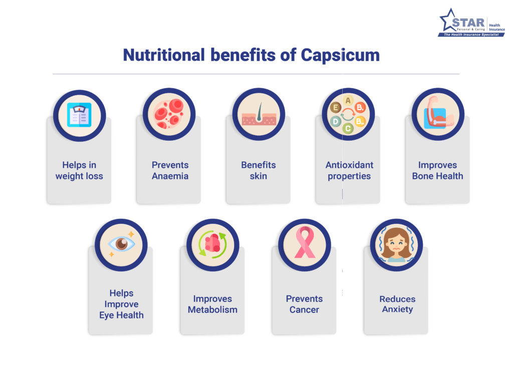 Nutrional benefits of capsicum