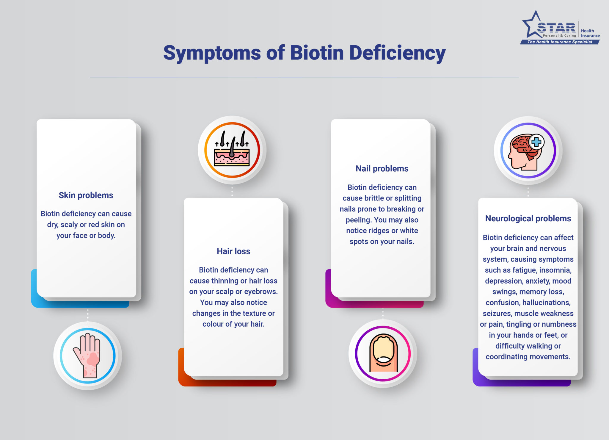 Biotin Deficiency: Symptoms, Early Signs & Causes