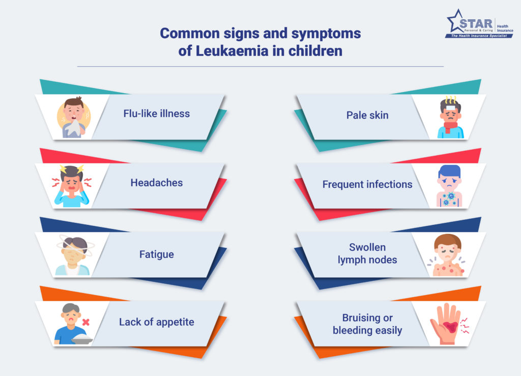 Common signs and symptoms of leukaemia in children