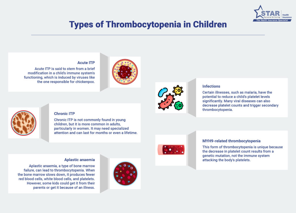 Types of Thrombocytopenia