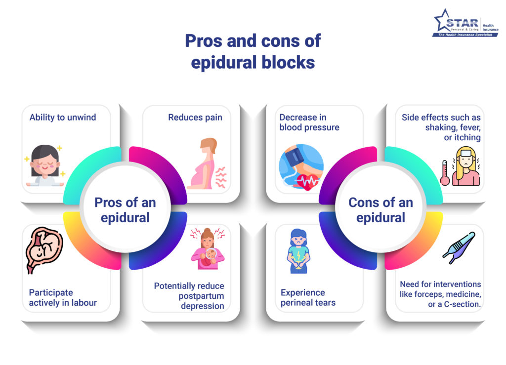 Pros and Cons of Epidural Blocks