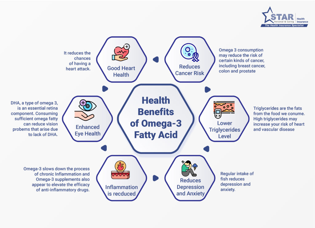 Health Benefits of Omega 3 Fatty Acids