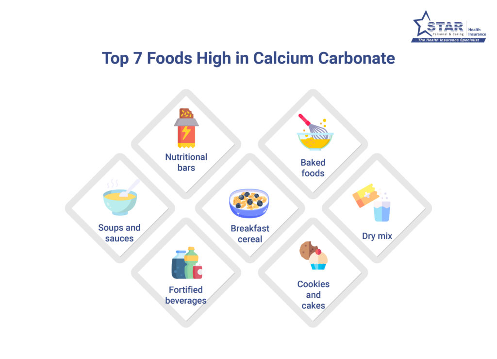 Foods High in Calcium Carbonate