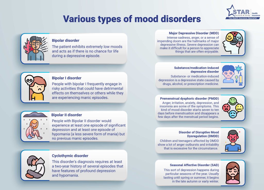 Mood disorders