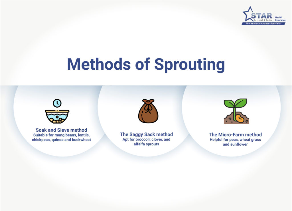 Methods of Sprouting