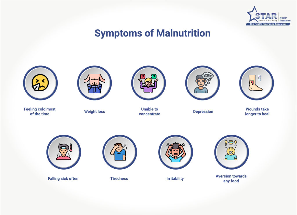 Symptoms of Malnutrition