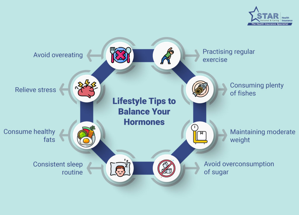 Lifestyle Tips to Balance Your Hormones