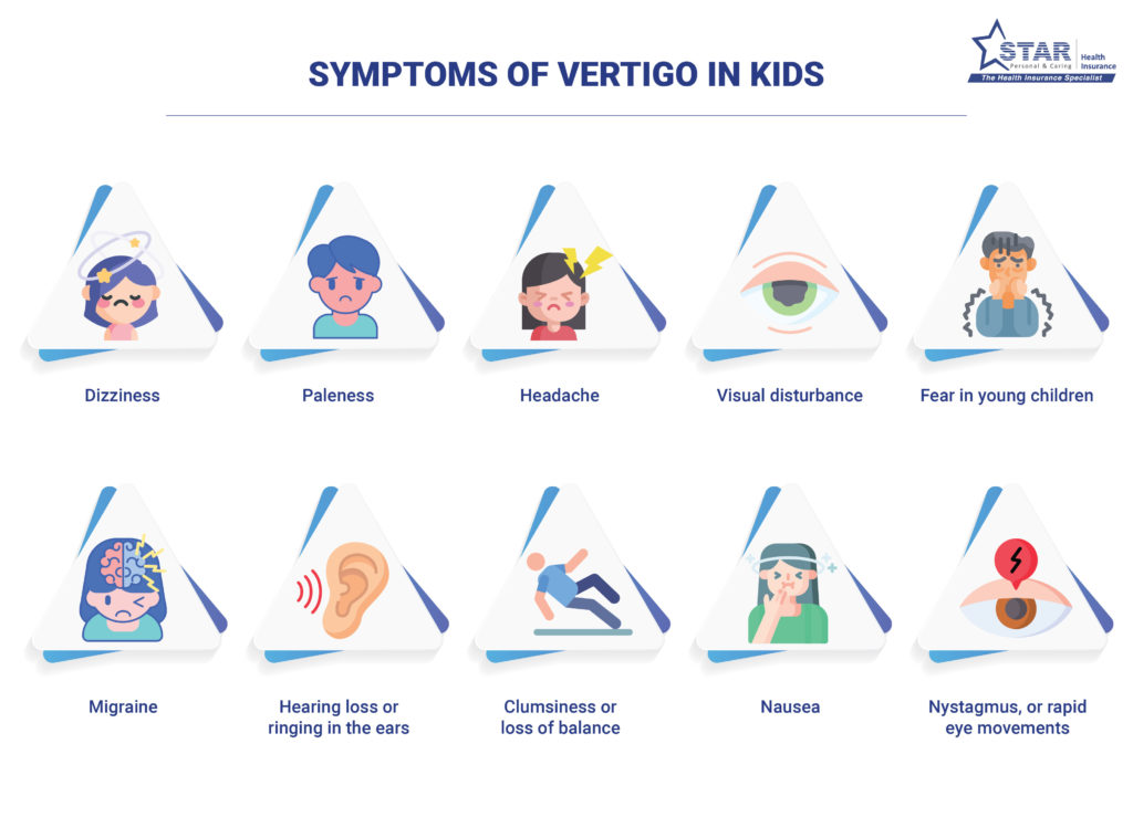 Symptoms of vertigo in kids